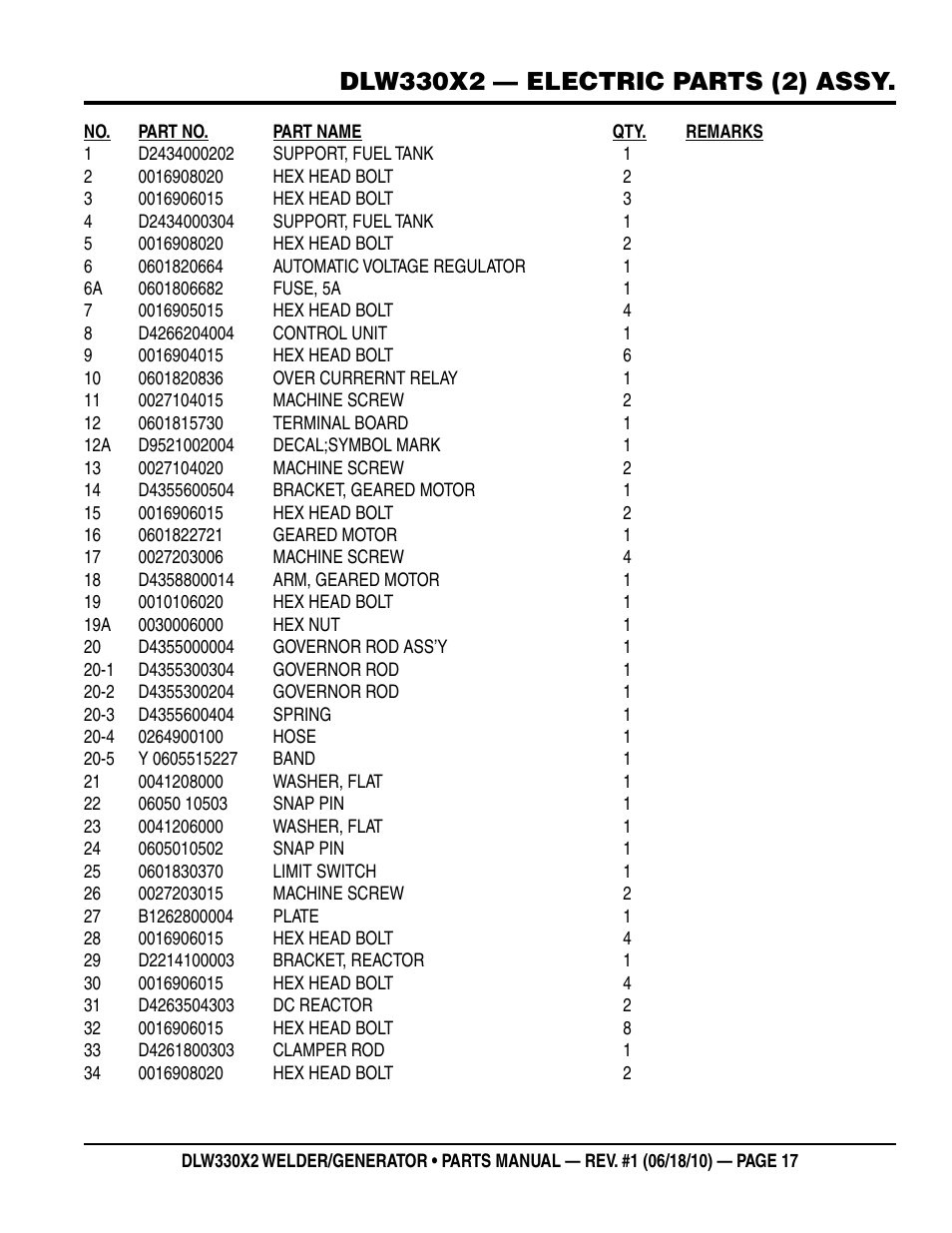 Multiquip  WElDEr/gEnEratOr (KuBOta D902E3BWDDE2 DIEsEl EngInE) DlW330X2 User Manual | Page 17 / 118