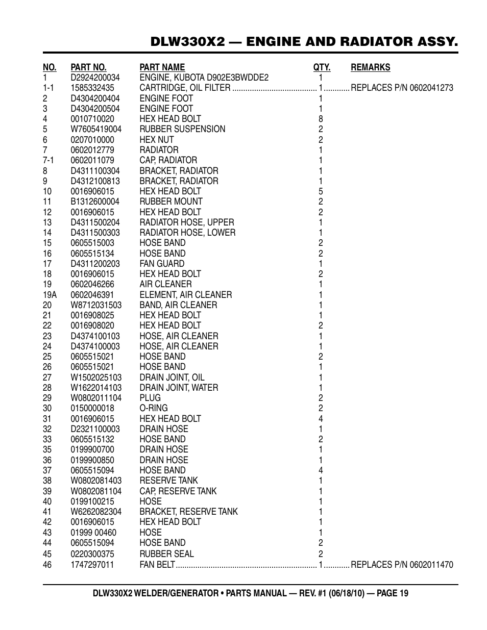 Dlw330x2 — engine and radiator assy | Multiquip  WElDEr/gEnEratOr (KuBOta D902E3BWDDE2 DIEsEl EngInE) DlW330X2 User Manual | Page 19 / 118