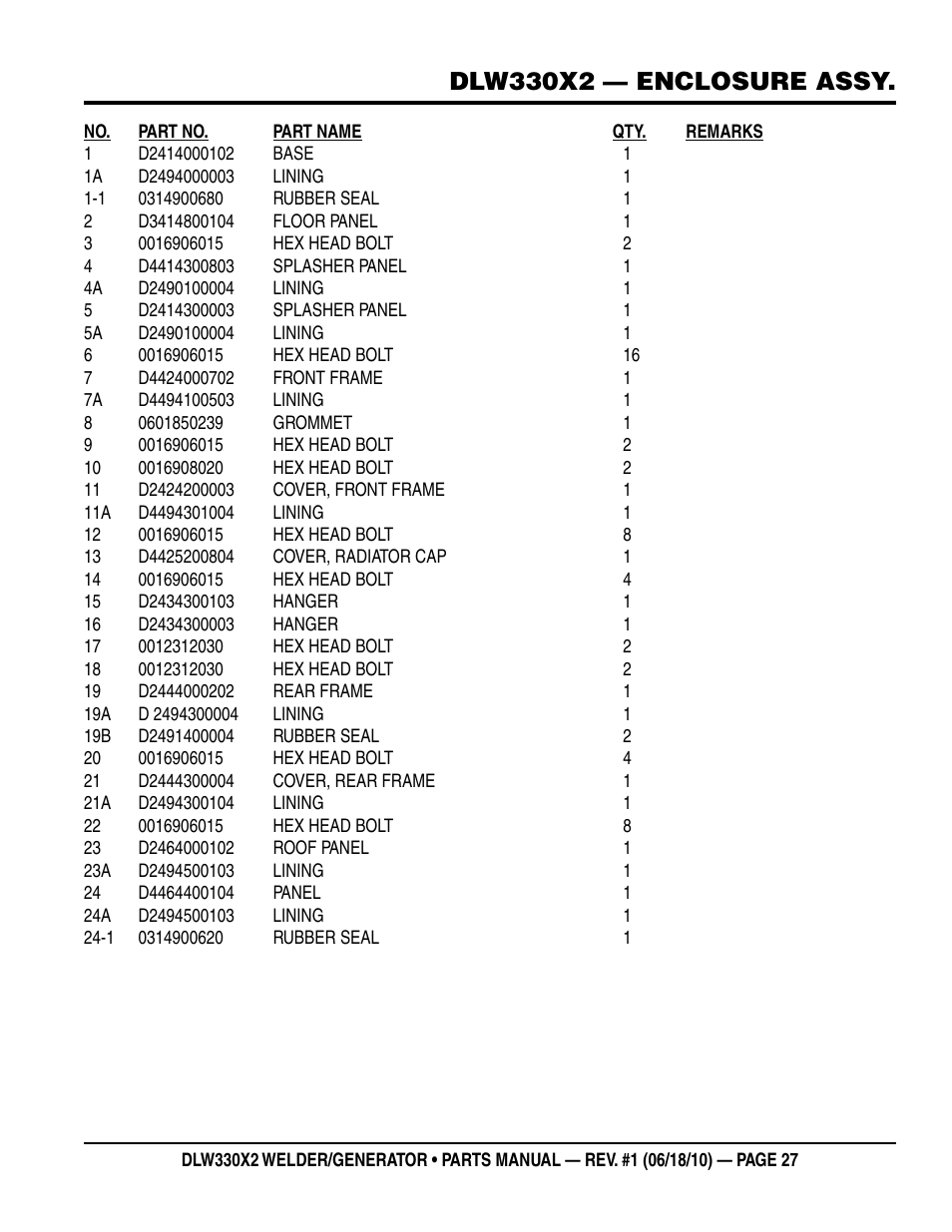 Dlw330x2 — enclosure assy | Multiquip  WElDEr/gEnEratOr (KuBOta D902E3BWDDE2 DIEsEl EngInE) DlW330X2 User Manual | Page 27 / 118