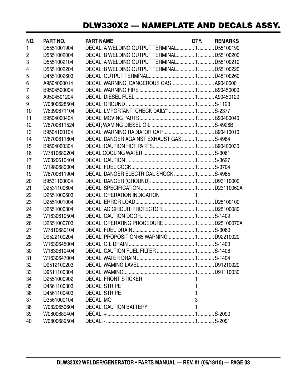 Dlw330x2 — nameplate and decals assy | Multiquip  WElDEr/gEnEratOr (KuBOta D902E3BWDDE2 DIEsEl EngInE) DlW330X2 User Manual | Page 33 / 118