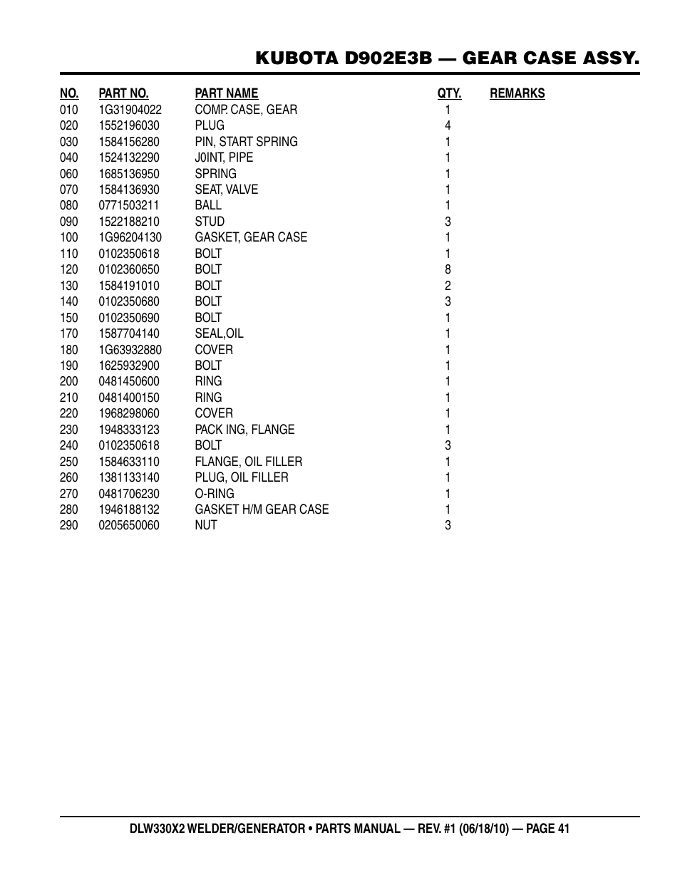 Kubota d902e3b — gear case assy | Multiquip  WElDEr/gEnEratOr (KuBOta D902E3BWDDE2 DIEsEl EngInE) DlW330X2 User Manual | Page 41 / 118