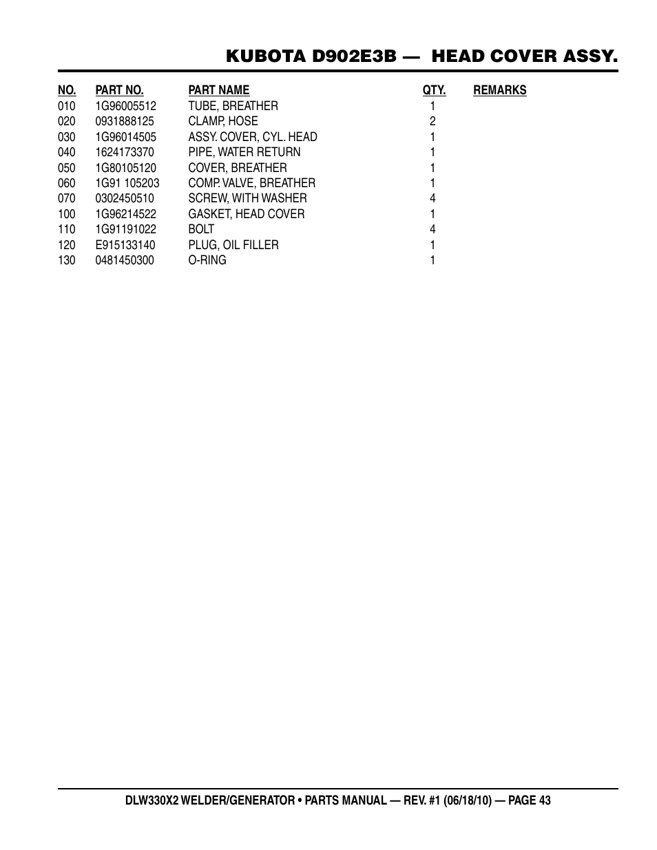 Kubota d902e3b — head cover assy | Multiquip  WElDEr/gEnEratOr (KuBOta D902E3BWDDE2 DIEsEl EngInE) DlW330X2 User Manual | Page 43 / 118