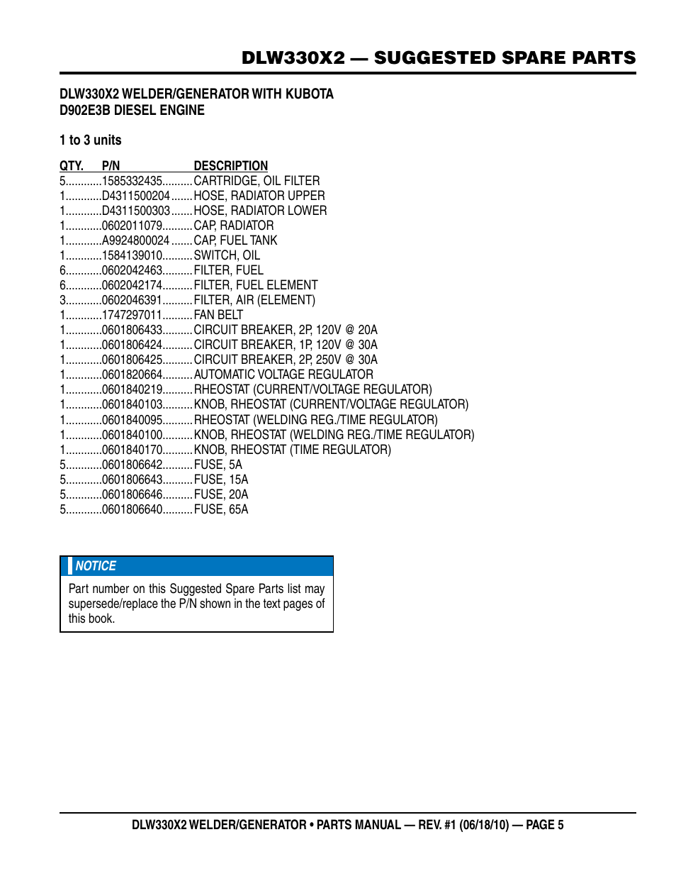 Dlw330x2 — suggested spare parts | Multiquip  WElDEr/gEnEratOr (KuBOta D902E3BWDDE2 DIEsEl EngInE) DlW330X2 User Manual | Page 5 / 118