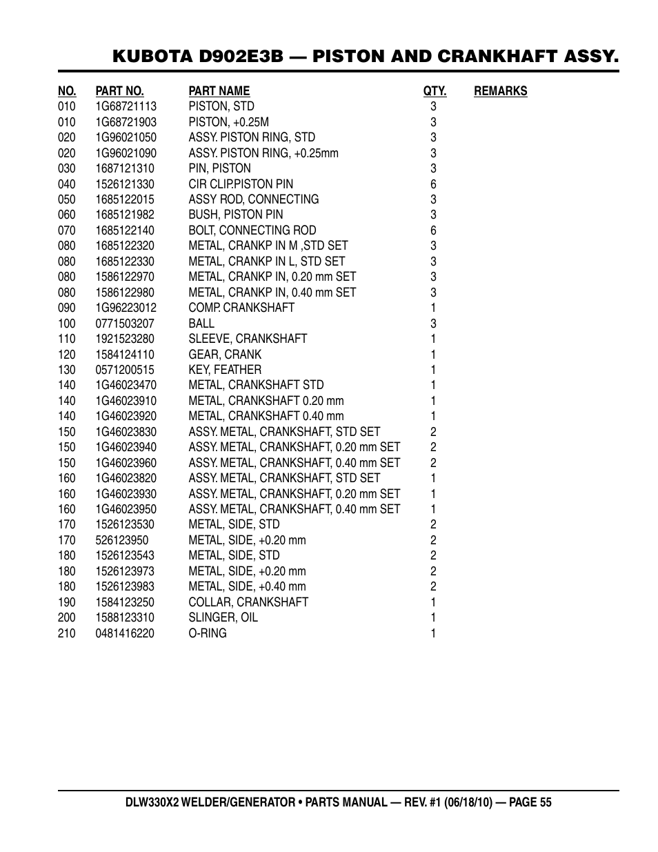 Kubota d902e3b — piston and crankhaft assy | Multiquip  WElDEr/gEnEratOr (KuBOta D902E3BWDDE2 DIEsEl EngInE) DlW330X2 User Manual | Page 55 / 118