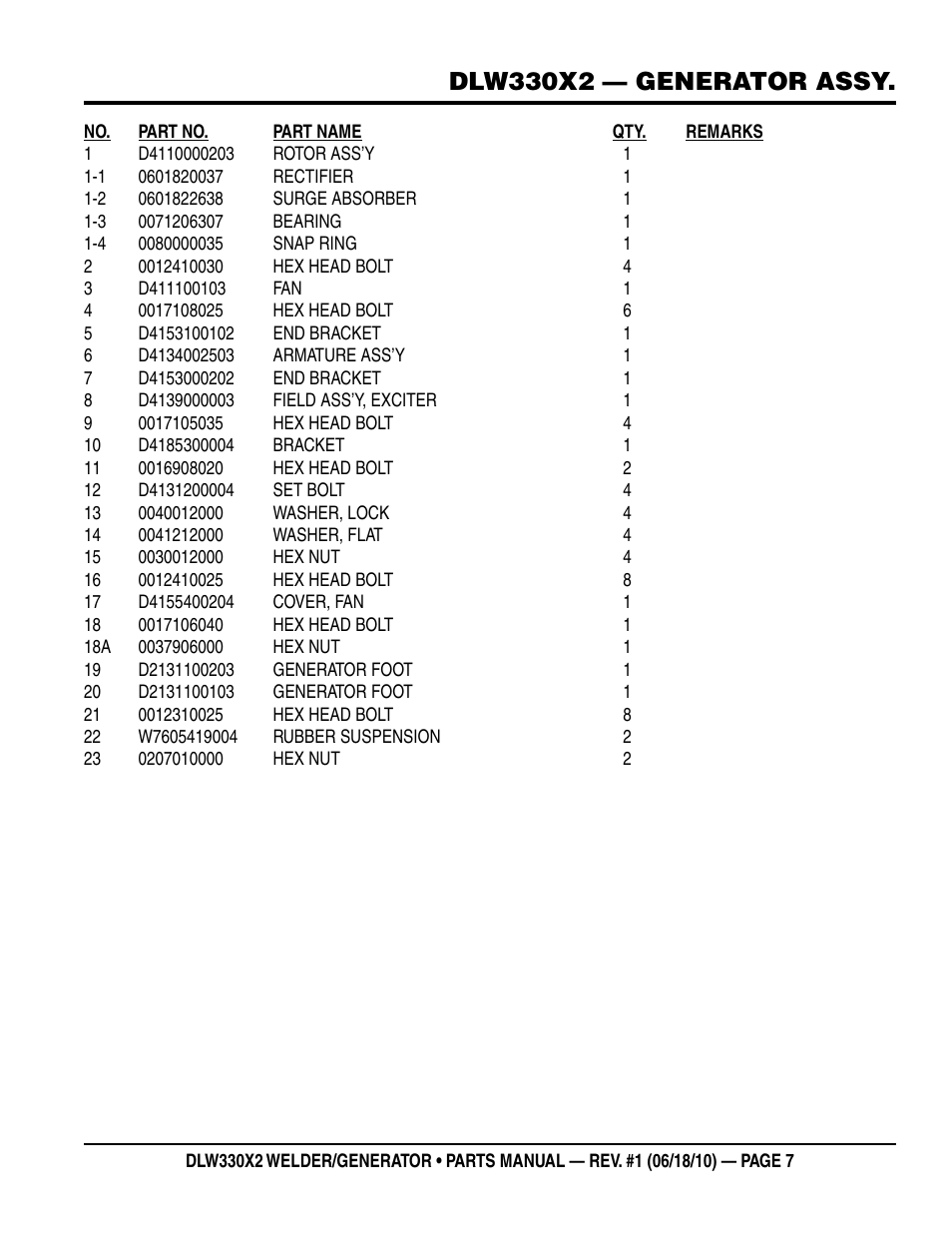 Dlw330x2 — generator assy | Multiquip  WElDEr/gEnEratOr (KuBOta D902E3BWDDE2 DIEsEl EngInE) DlW330X2 User Manual | Page 7 / 118