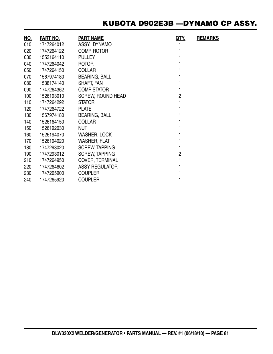 Kubota d902e3b —dynamo cp assy | Multiquip  WElDEr/gEnEratOr (KuBOta D902E3BWDDE2 DIEsEl EngInE) DlW330X2 User Manual | Page 81 / 118