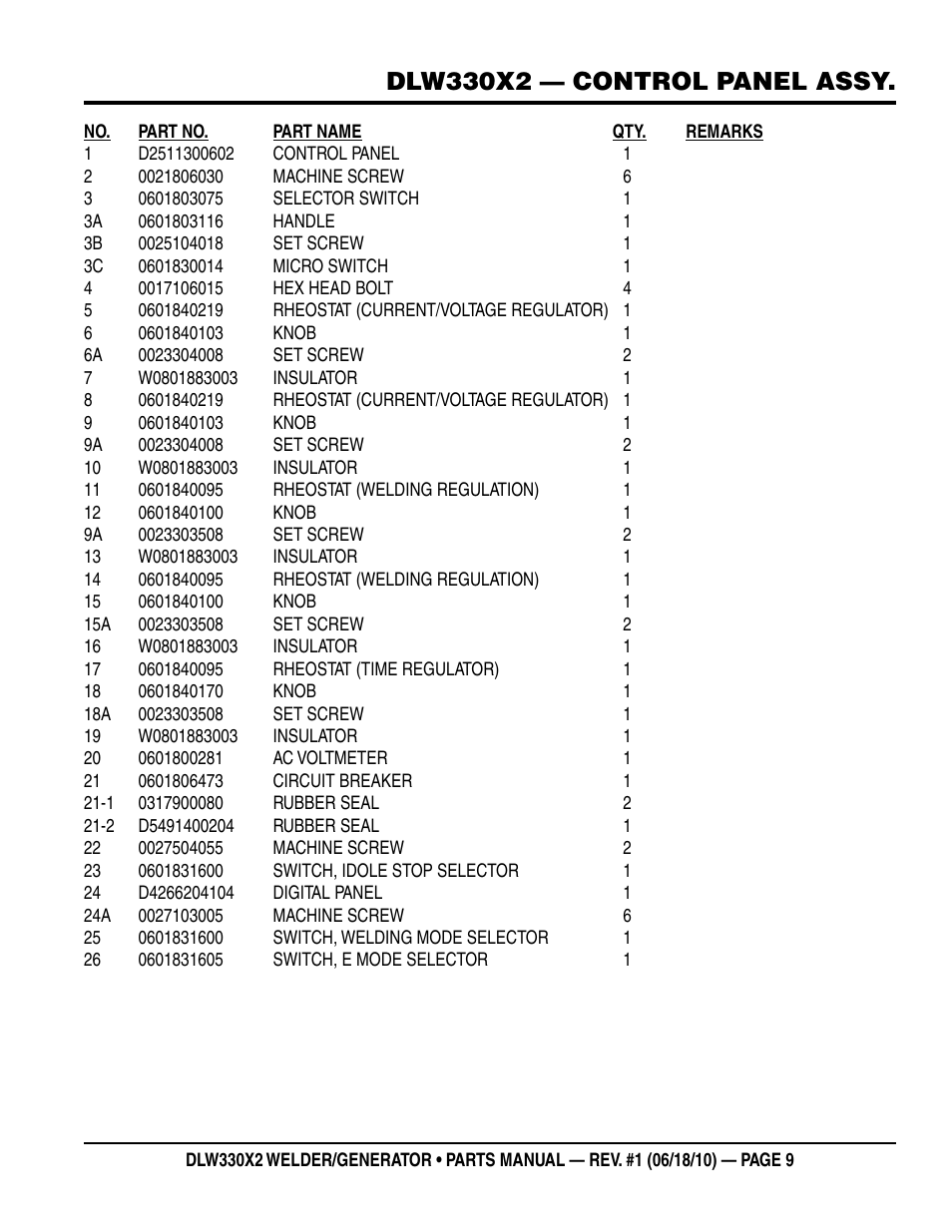 Dlw330x2 — control panel assy | Multiquip  WElDEr/gEnEratOr (KuBOta D902E3BWDDE2 DIEsEl EngInE) DlW330X2 User Manual | Page 9 / 118