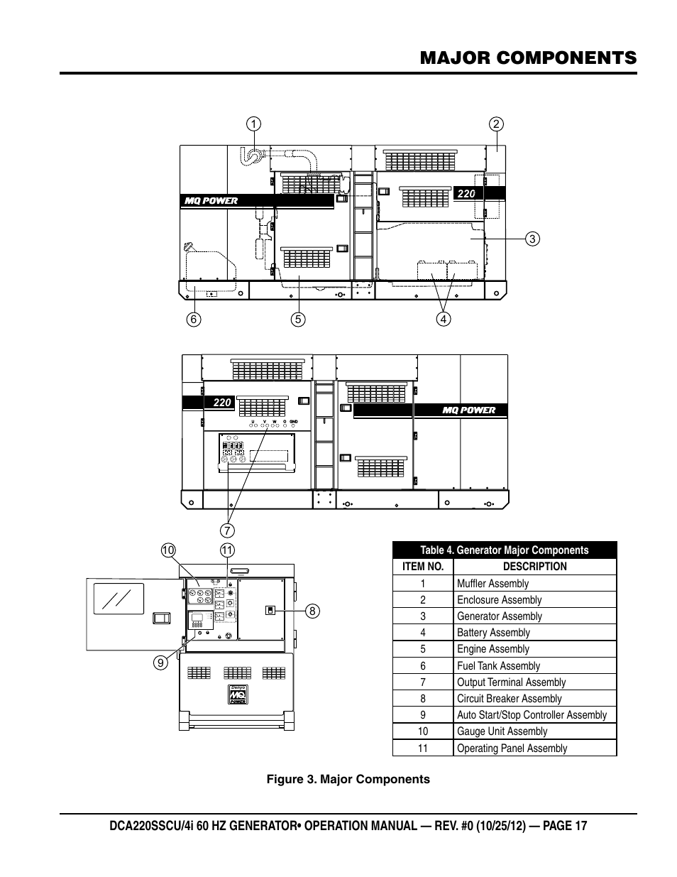 Major components | Multiquip 60 Hz Generator DCA220SSCU User Manual | Page 17 / 90