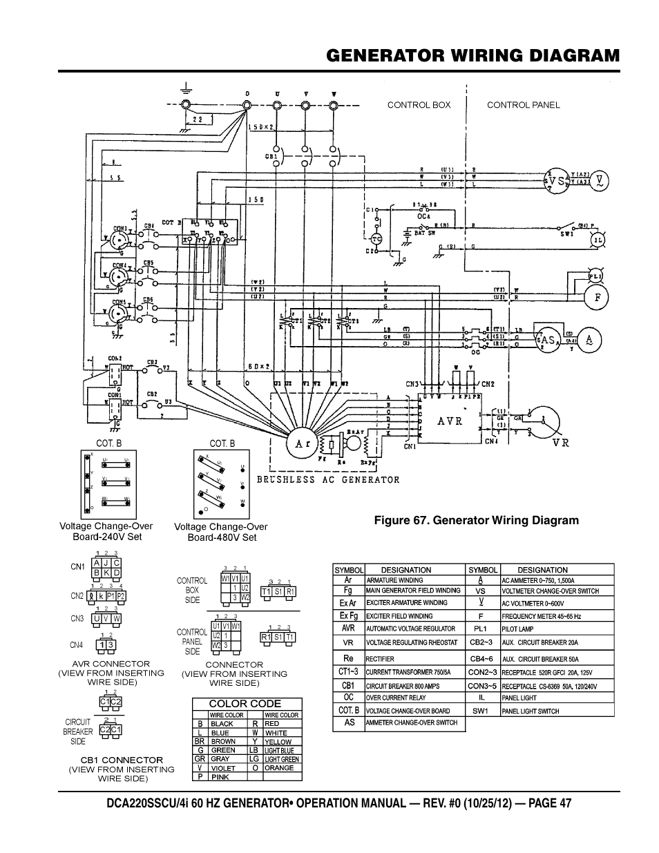 Generator wiring diagram | Multiquip 60 Hz Generator DCA220SSCU User Manual | Page 47 / 90