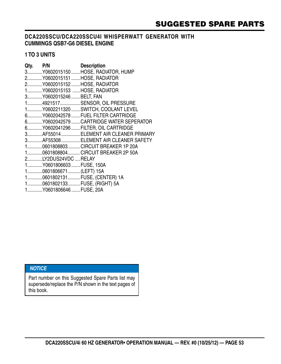 Suggested spare parts | Multiquip 60 Hz Generator DCA220SSCU User Manual | Page 53 / 90
