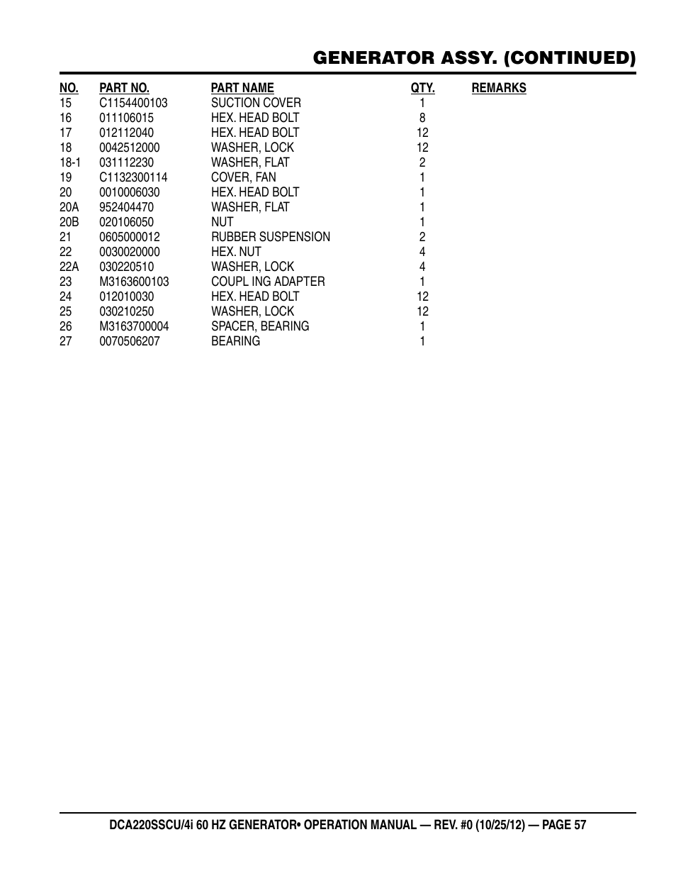Generator assy. (continued) | Multiquip 60 Hz Generator DCA220SSCU User Manual | Page 57 / 90