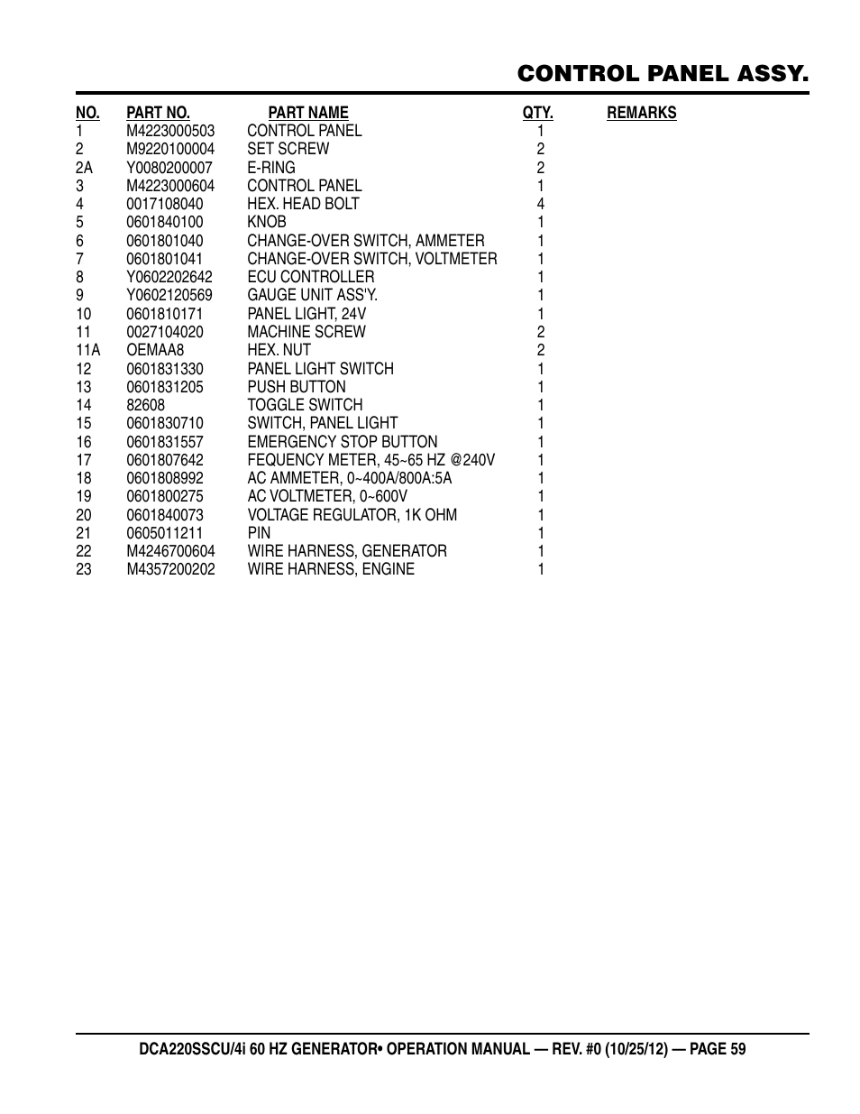 Control panel assy | Multiquip 60 Hz Generator DCA220SSCU User Manual | Page 59 / 90