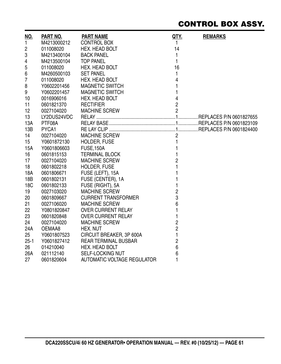 Control box assy | Multiquip 60 Hz Generator DCA220SSCU User Manual | Page 61 / 90