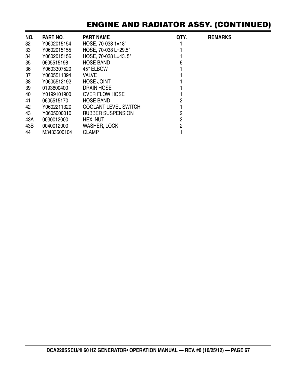 Engine and radiator assy. (continued) | Multiquip 60 Hz Generator DCA220SSCU User Manual | Page 67 / 90