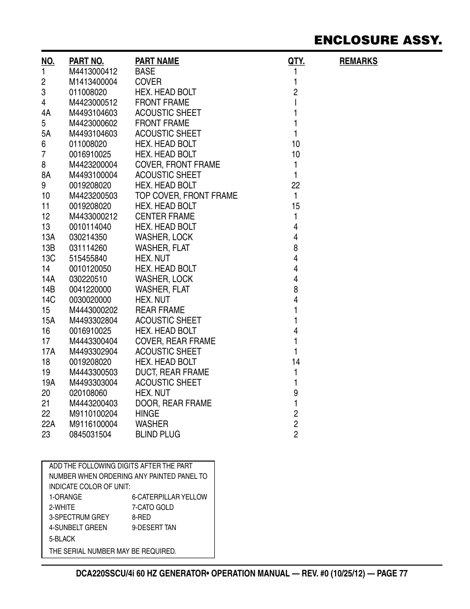 Enclosure assy | Multiquip 60 Hz Generator DCA220SSCU User Manual | Page 77 / 90