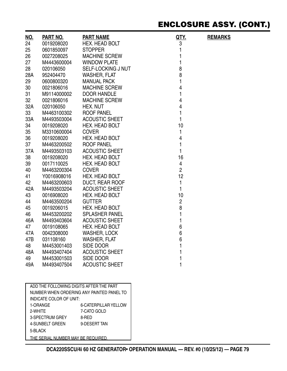 Enclosure assy. (cont.) | Multiquip 60 Hz Generator DCA220SSCU User Manual | Page 79 / 90
