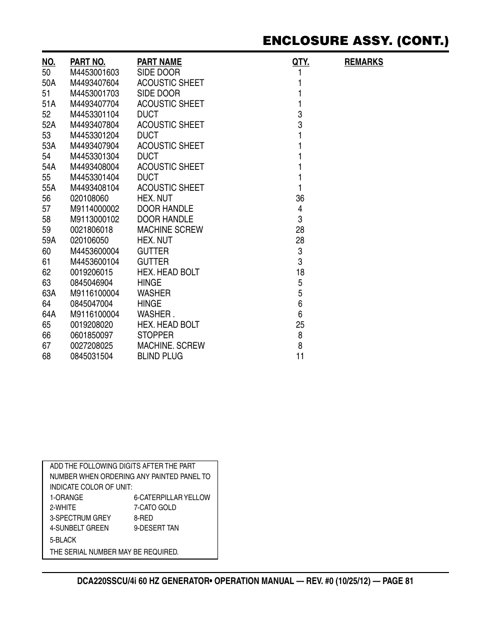 Enclosure assy. (cont.) | Multiquip 60 Hz Generator DCA220SSCU User Manual | Page 81 / 90