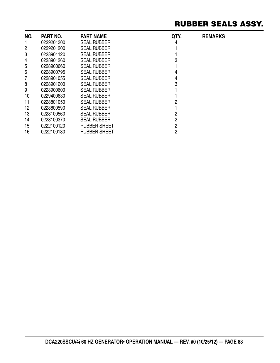 Rubber seals assy | Multiquip 60 Hz Generator DCA220SSCU User Manual | Page 83 / 90