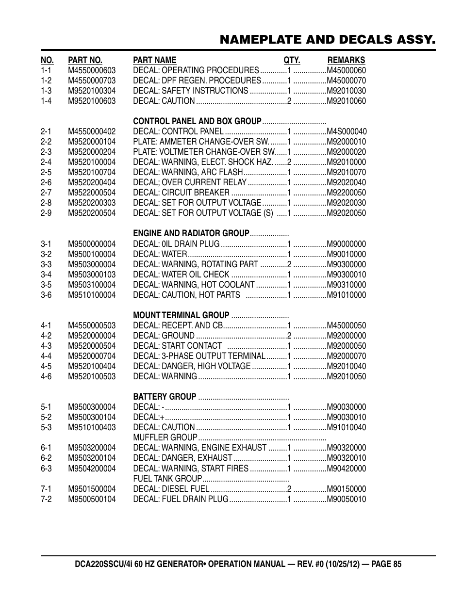 Nameplate and decals assy | Multiquip 60 Hz Generator DCA220SSCU User Manual | Page 85 / 90