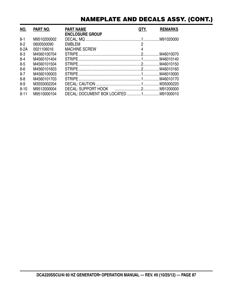 Nameplate and decals assy. (cont.) | Multiquip 60 Hz Generator DCA220SSCU User Manual | Page 87 / 90