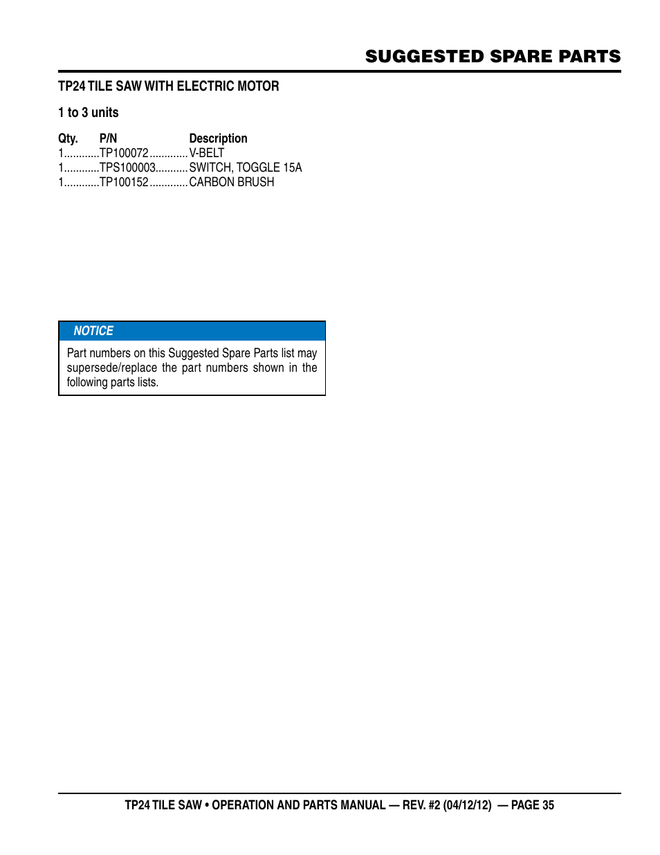 Suggested spare parts | Multiquip tile saw tp24 User Manual | Page 35 / 54