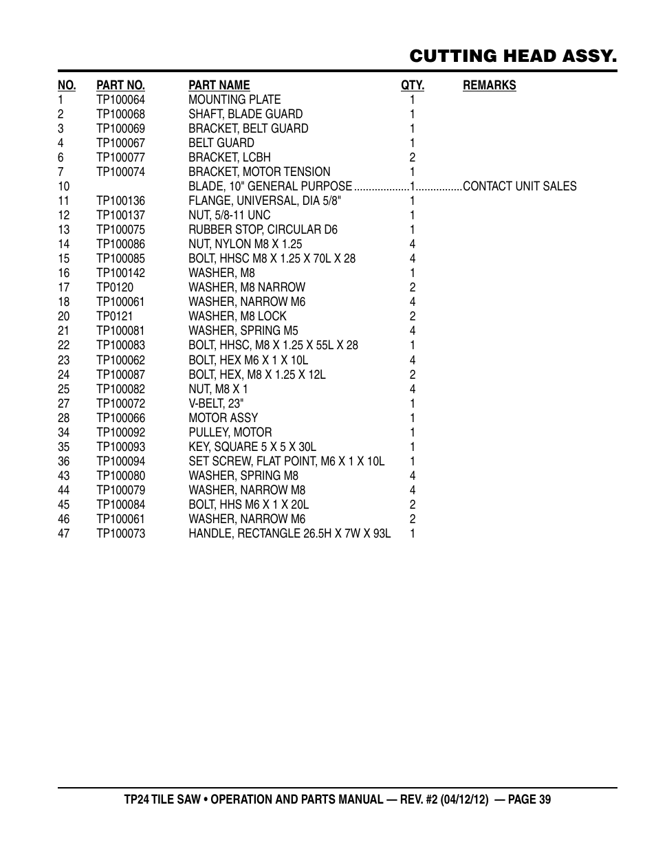 Cutting head assy | Multiquip tile saw tp24 User Manual | Page 39 / 54