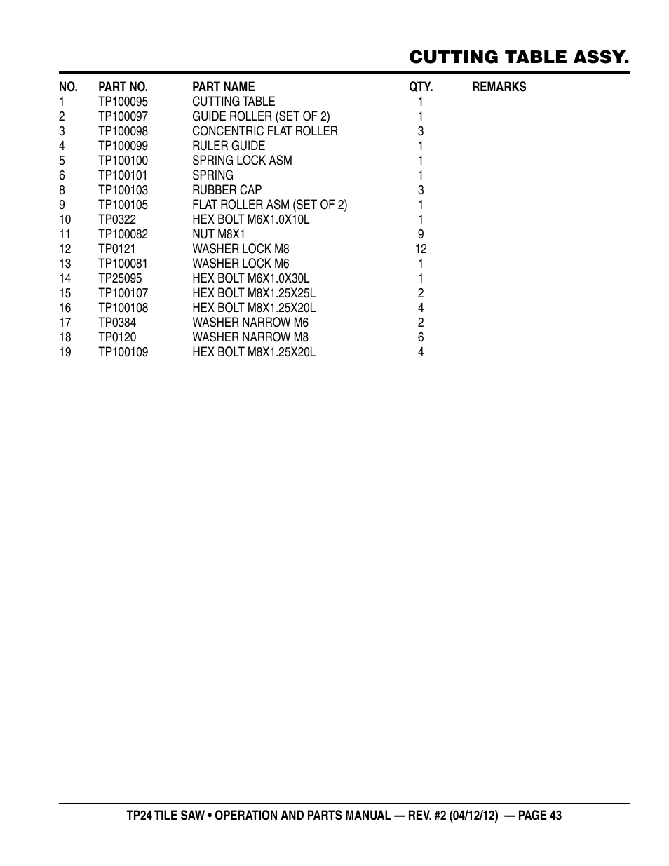 Cutting table assy | Multiquip tile saw tp24 User Manual | Page 43 / 54