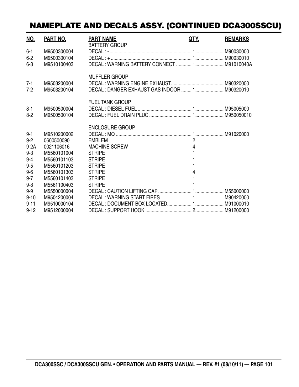 Nameplate and decals assy. (continued dca300sscu) | Multiquip Whisperwatt Series 60HZ Generator (Cummins QSL9-G3 Diesel Engine) DCA300SSCU User Manual | Page 101 / 104