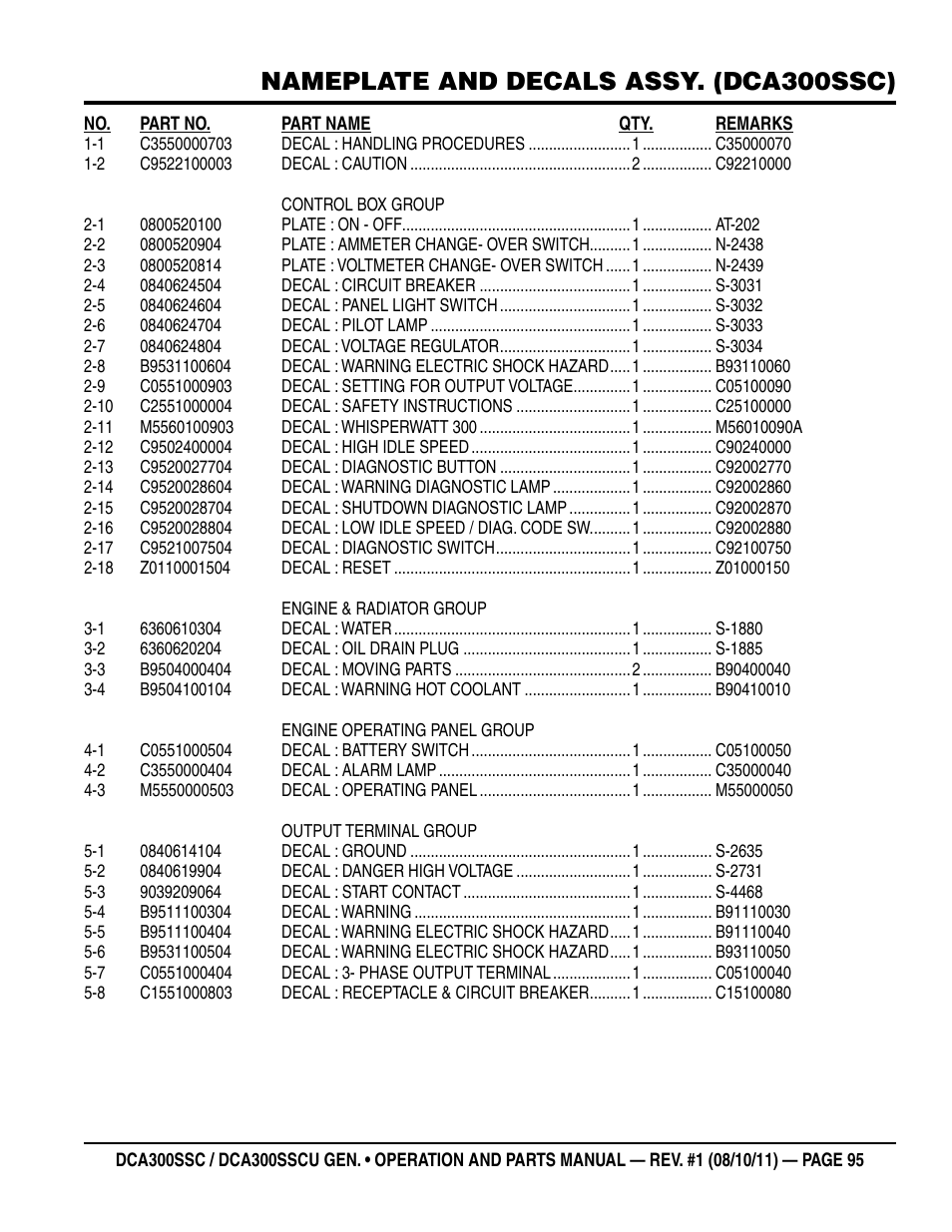 Nameplate and decals assy. (dca300ssc) | Multiquip Whisperwatt Series 60HZ Generator (Cummins QSL9-G3 Diesel Engine) DCA300SSCU User Manual | Page 95 / 104