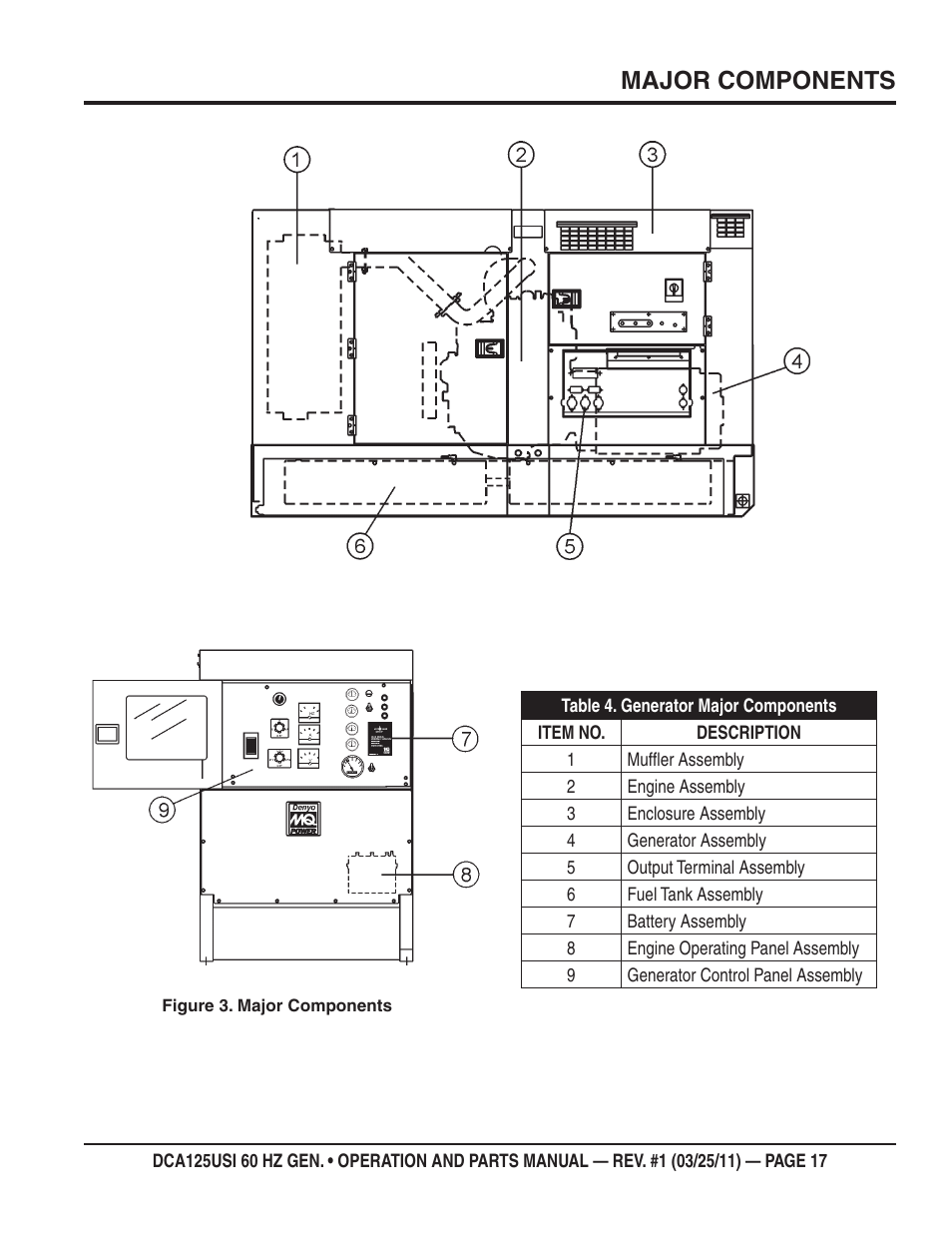 Major components | Multiquip MQ Power 60 HZ Generator DCA125USI User Manual | Page 17 / 90