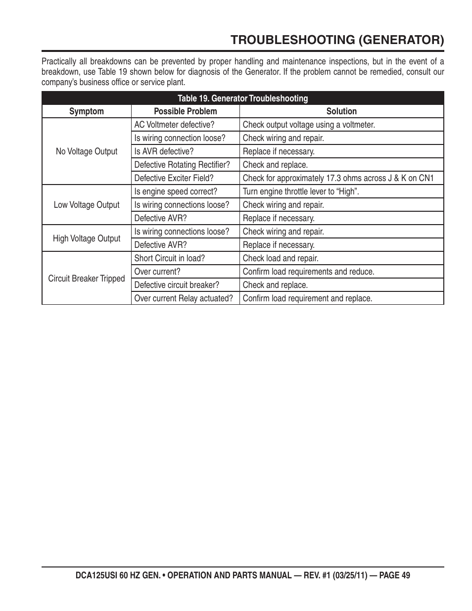 Troubleshooting (generator) | Multiquip MQ Power 60 HZ Generator DCA125USI User Manual | Page 49 / 90