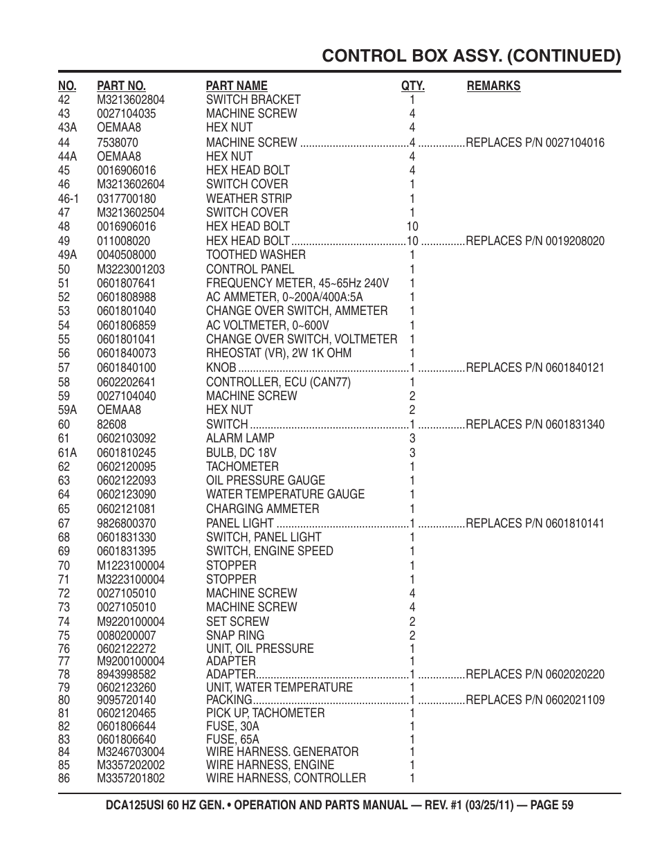 Control box assy. (continued) | Multiquip MQ Power 60 HZ Generator DCA125USI User Manual | Page 59 / 90