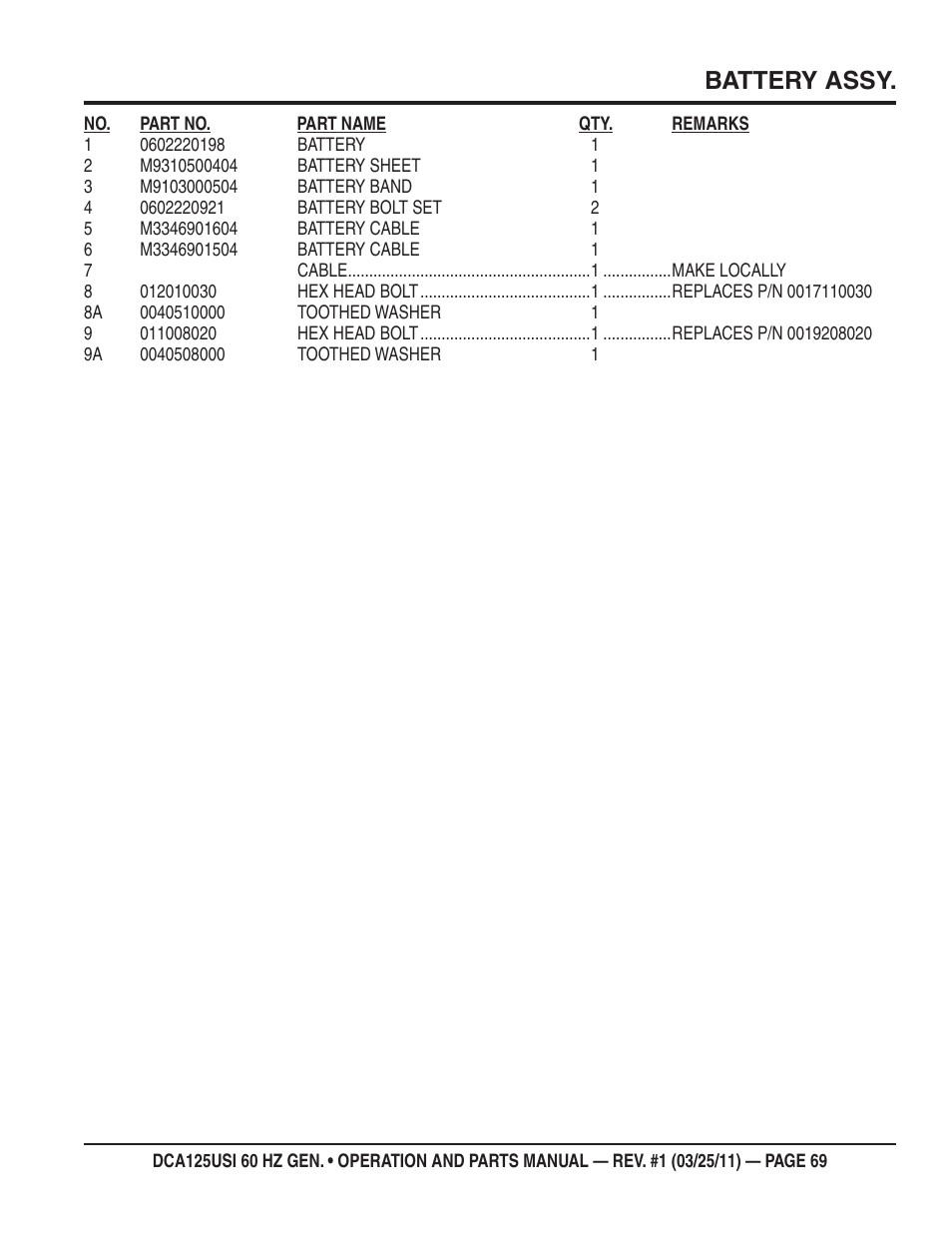 Battery assy | Multiquip MQ Power 60 HZ Generator DCA125USI User Manual | Page 69 / 90