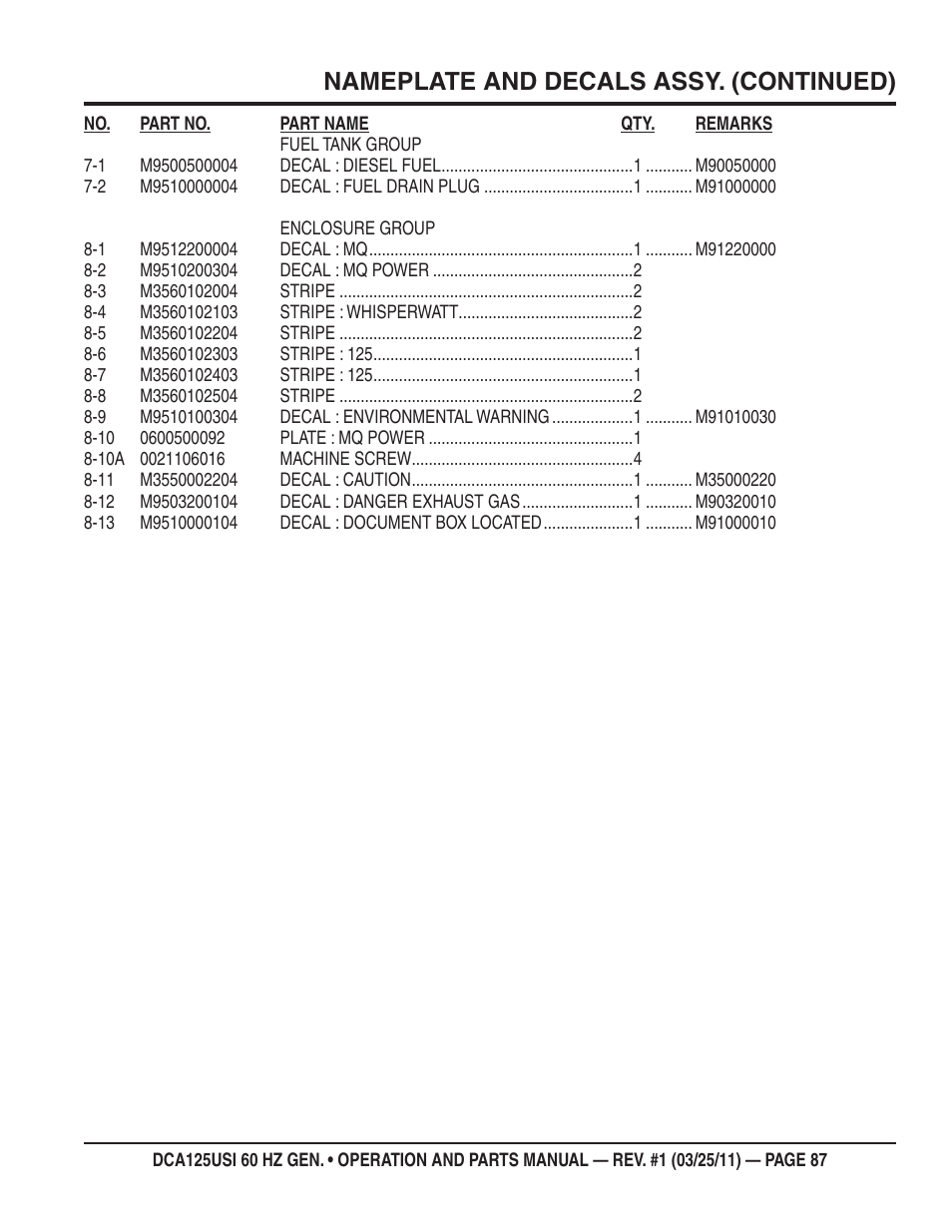Nameplate and decals assy. (continued) | Multiquip MQ Power 60 HZ Generator DCA125USI User Manual | Page 87 / 90