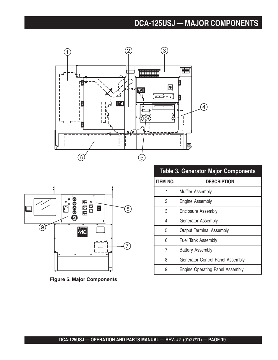 1dca-125usj — major components | Multiquip MQ Power 60 Hz Generator DCA125USJ User Manual | Page 19 / 84