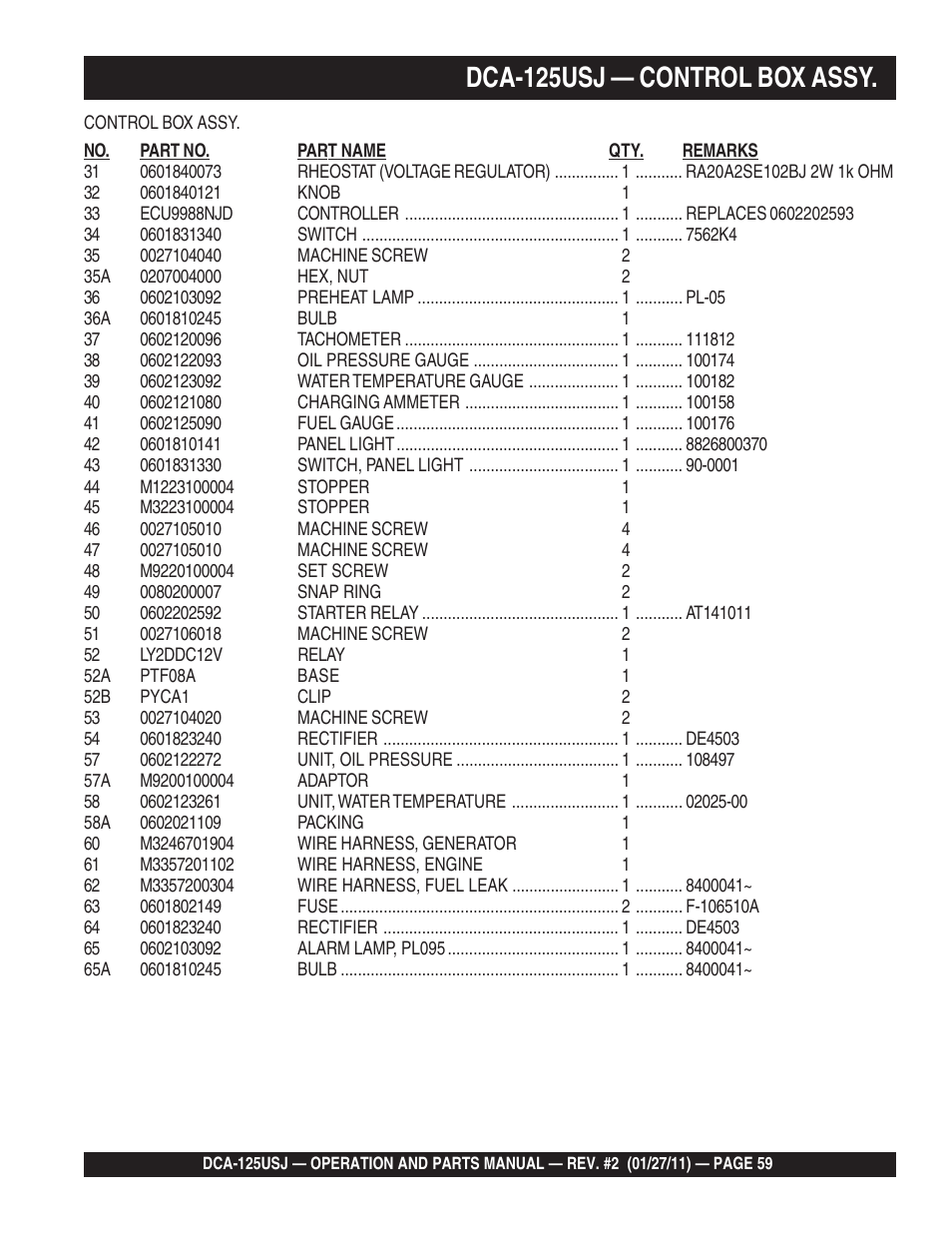 Dca-125usj — control box assy | Multiquip MQ Power 60 Hz Generator DCA125USJ User Manual | Page 59 / 84