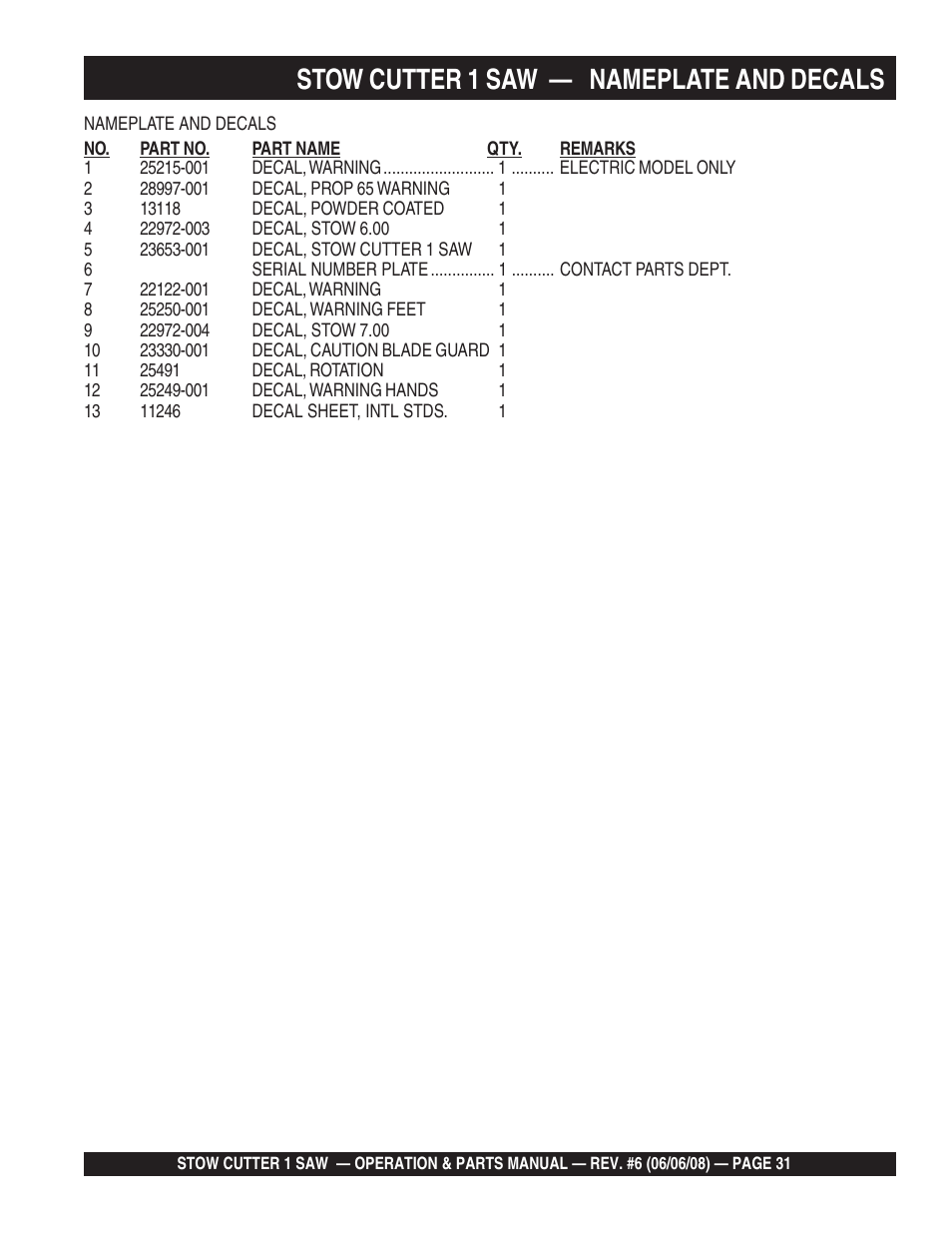 Stow cutter 1 saw, Nameplate and decals | Multiquip Cutter 1 Concrete/Asphalt Saw CD605E16 (5 HP Electric Motor) User Manual | Page 31 / 76
