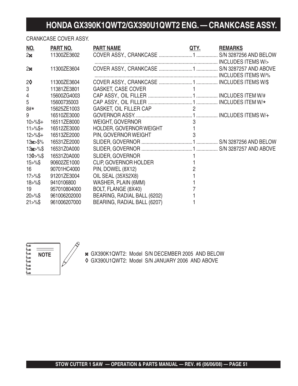 Multiquip Cutter 1 Concrete/Asphalt Saw CD605E16 (5 HP Electric Motor) User Manual | Page 51 / 76