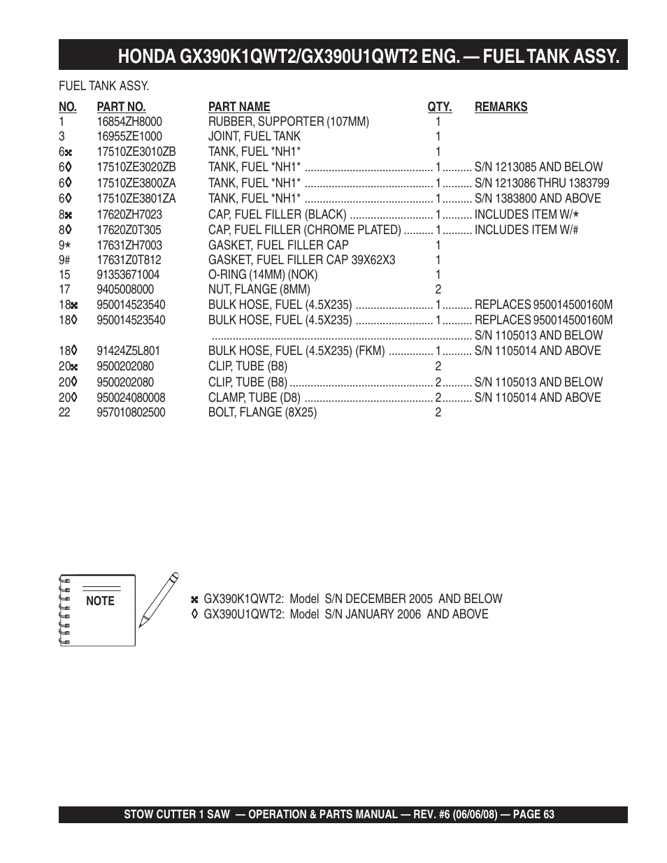 Multiquip Cutter 1 Concrete/Asphalt Saw CD605E16 (5 HP Electric Motor) User Manual | Page 63 / 76