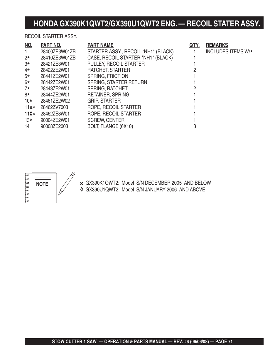 Multiquip Cutter 1 Concrete/Asphalt Saw CD605E16 (5 HP Electric Motor) User Manual | Page 71 / 76