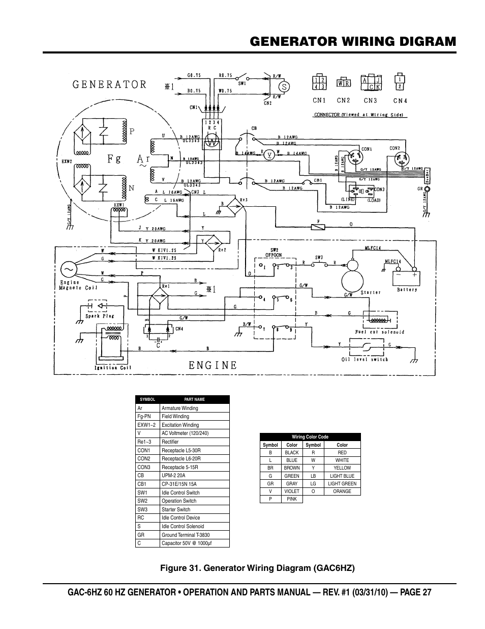 Generator wiring digram, Figure 31. generator wiring diagram (gac6hz) | Multiquip pOrtable generatOr (HOnda gX340 gasOline engine) gaC6HZ User Manual | Page 27 / 84