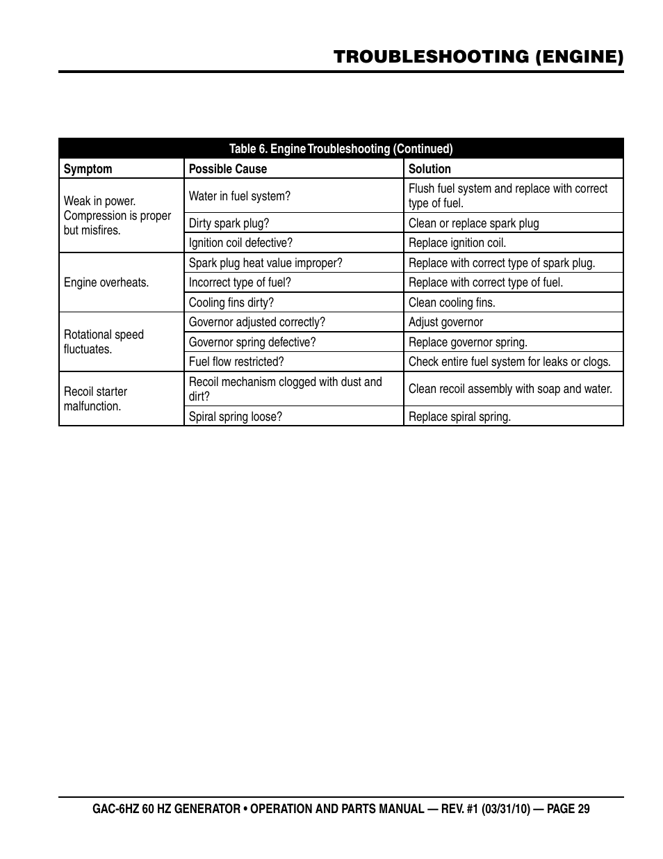 Troubleshooting (engine) | Multiquip pOrtable generatOr (HOnda gX340 gasOline engine) gaC6HZ User Manual | Page 29 / 84