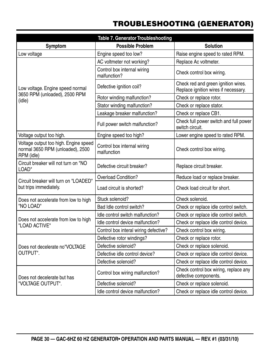 Troubleshooting (generator) | Multiquip pOrtable generatOr (HOnda gX340 gasOline engine) gaC6HZ User Manual | Page 30 / 84