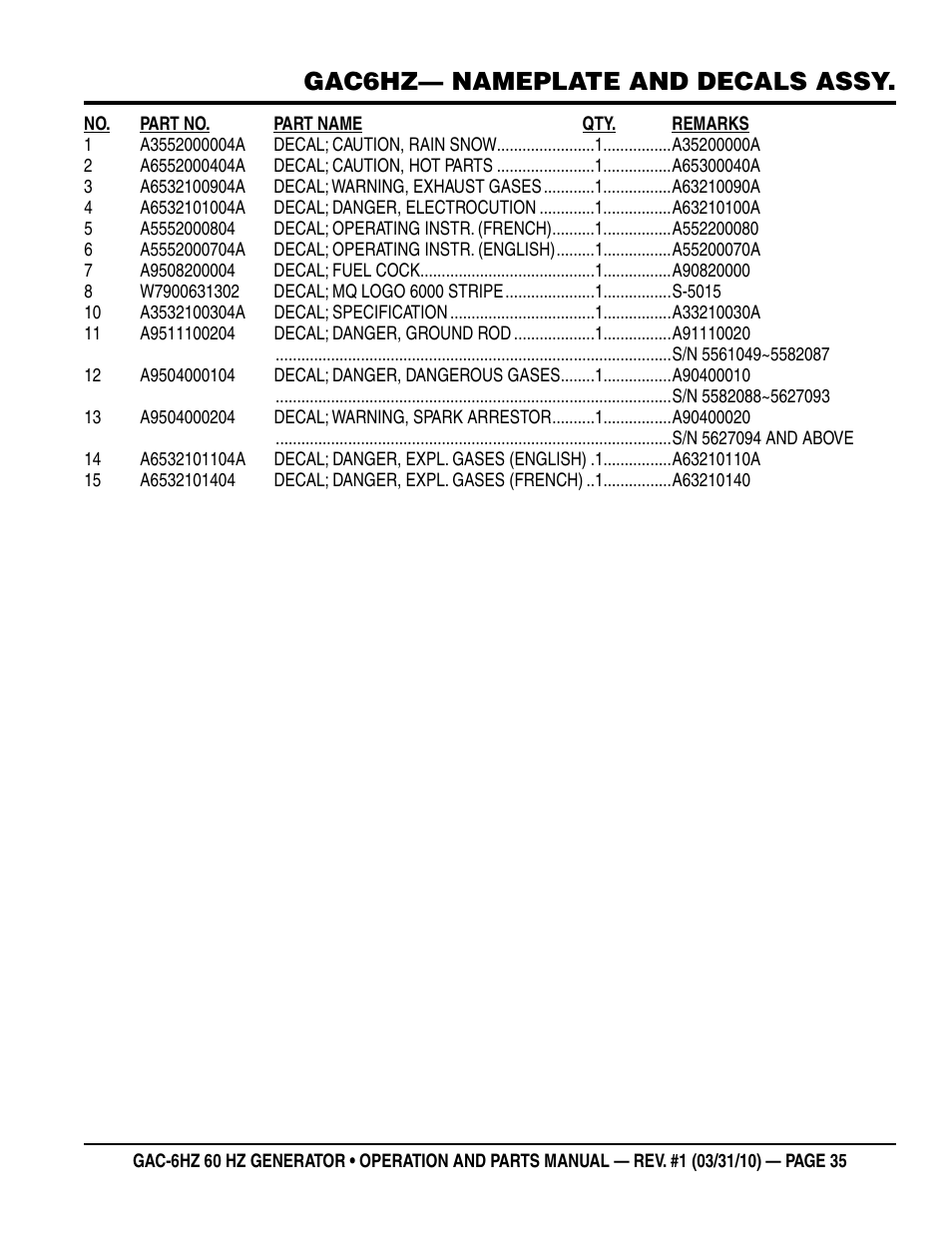 Gac6hz— nameplate and decals assy | Multiquip pOrtable generatOr (HOnda gX340 gasOline engine) gaC6HZ User Manual | Page 35 / 84