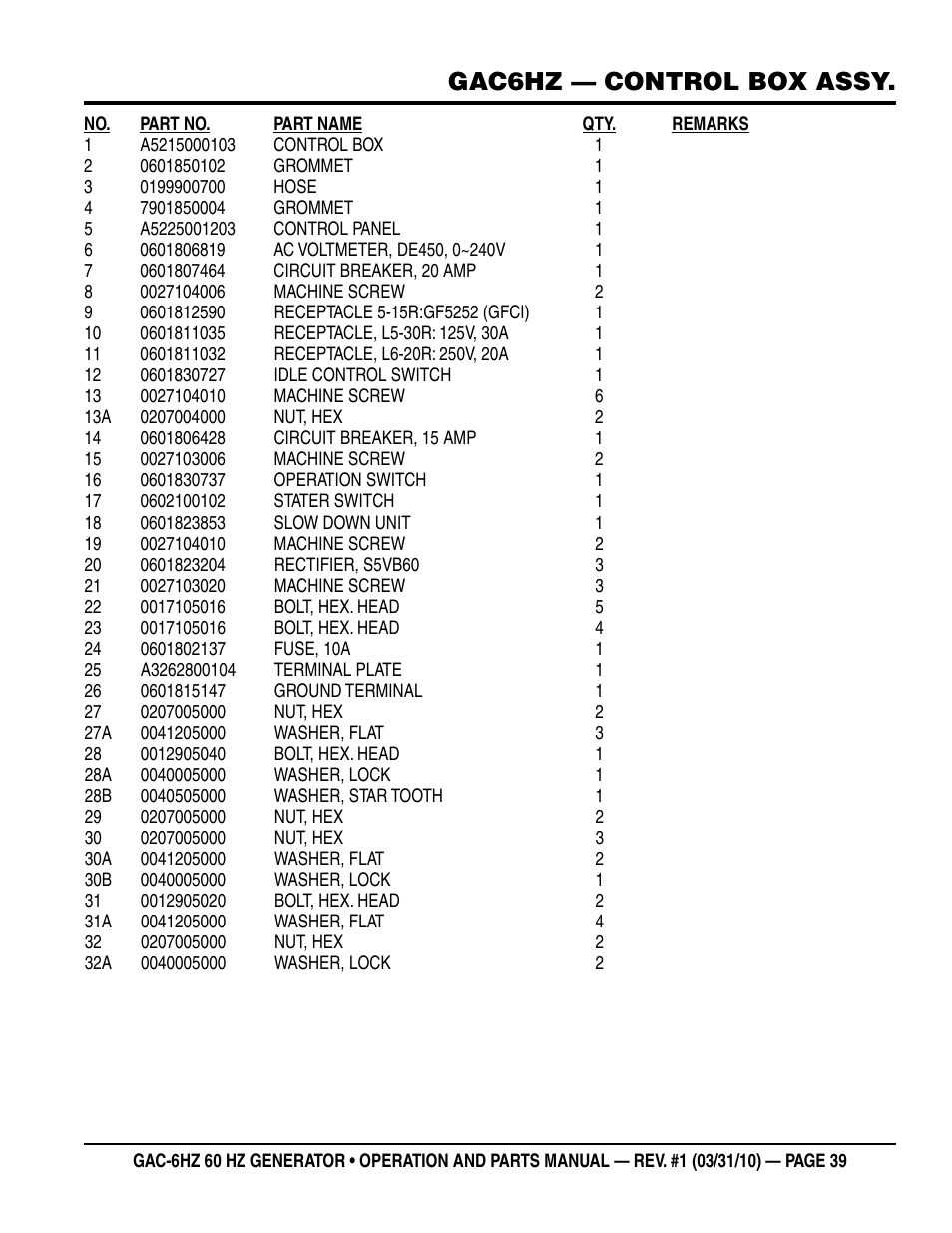 Gac6hz — control box assy | Multiquip pOrtable generatOr (HOnda gX340 gasOline engine) gaC6HZ User Manual | Page 39 / 84