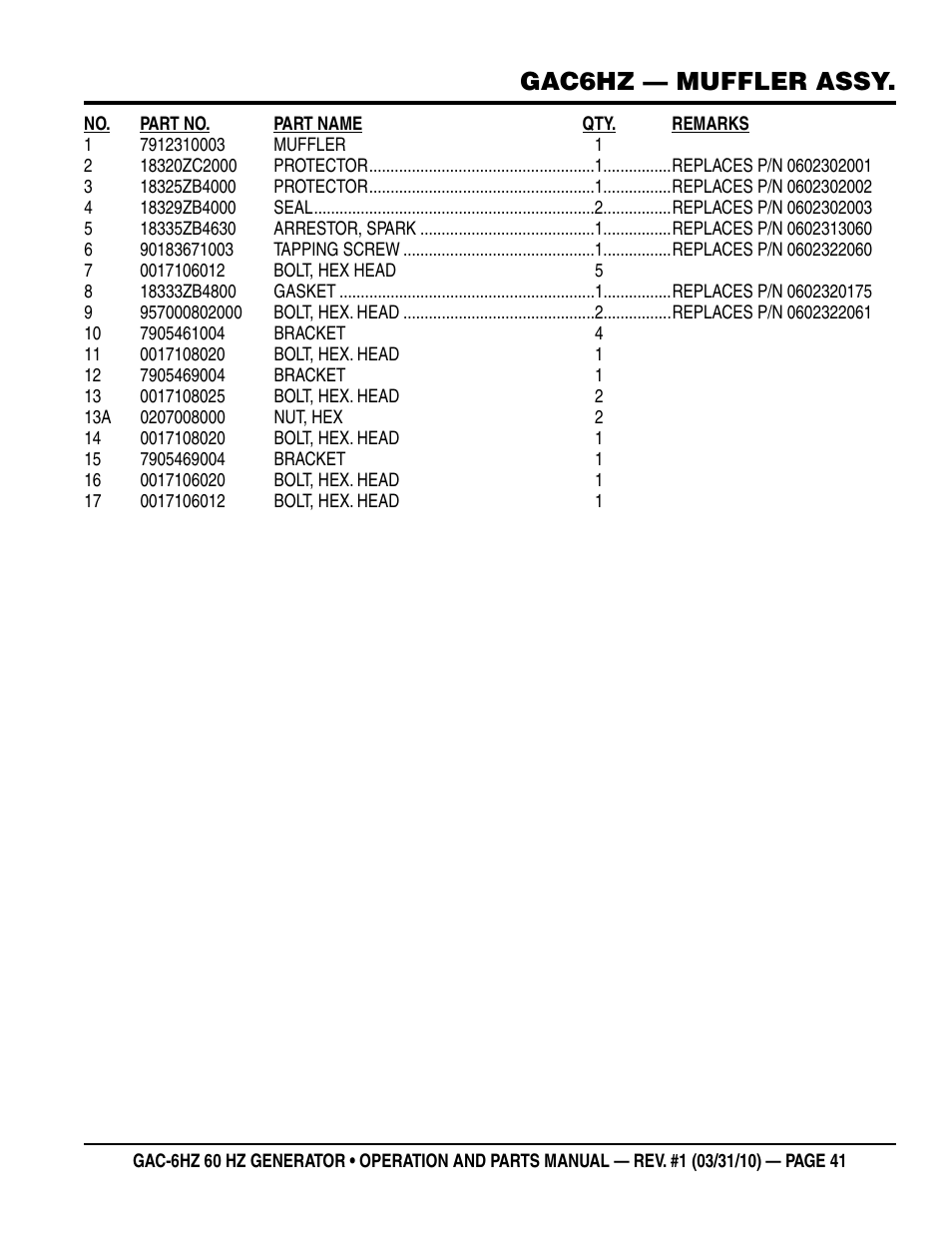 Gac6hz — muffler assy | Multiquip pOrtable generatOr (HOnda gX340 gasOline engine) gaC6HZ User Manual | Page 41 / 84