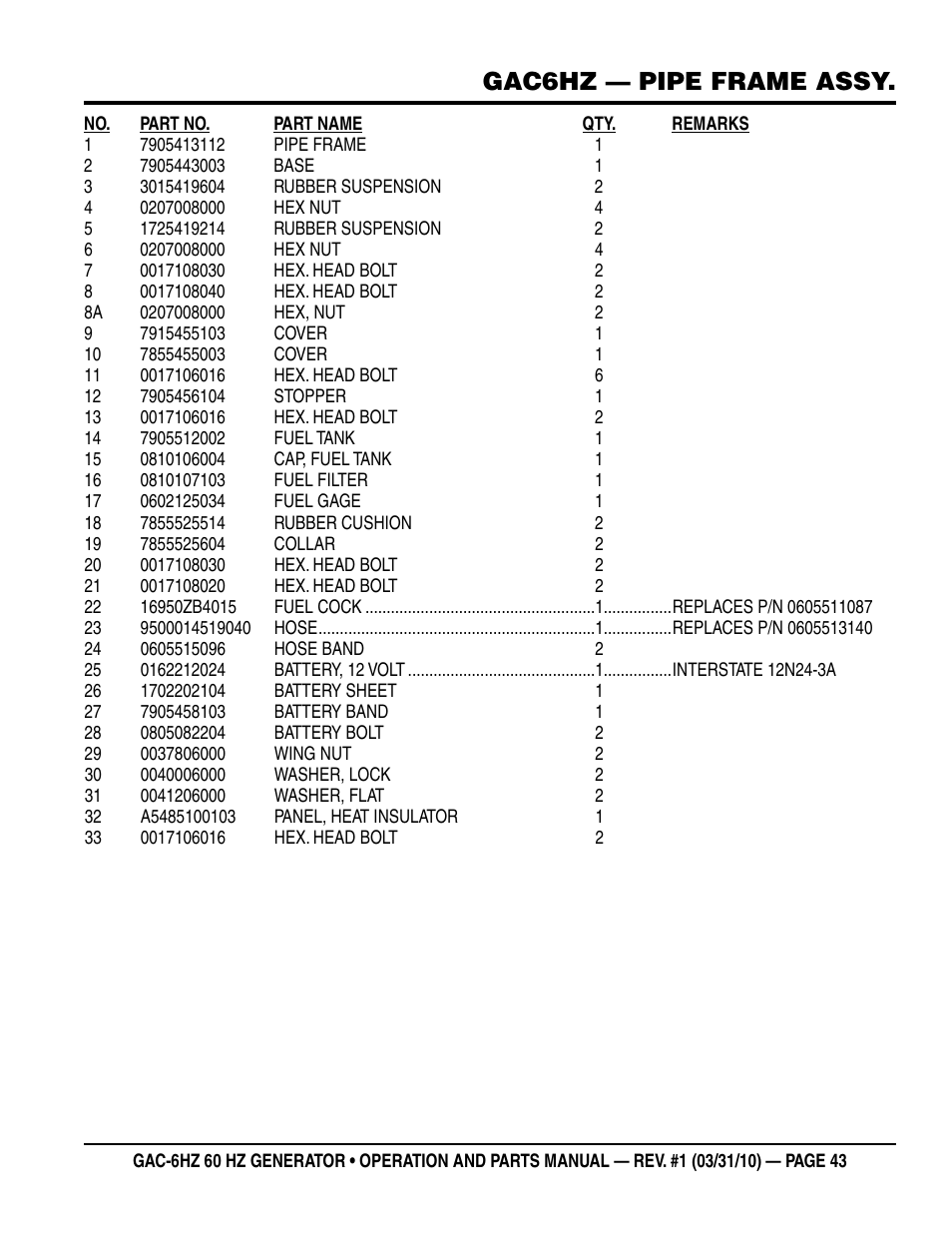Gac6hz — pipe frame assy | Multiquip pOrtable generatOr (HOnda gX340 gasOline engine) gaC6HZ User Manual | Page 43 / 84