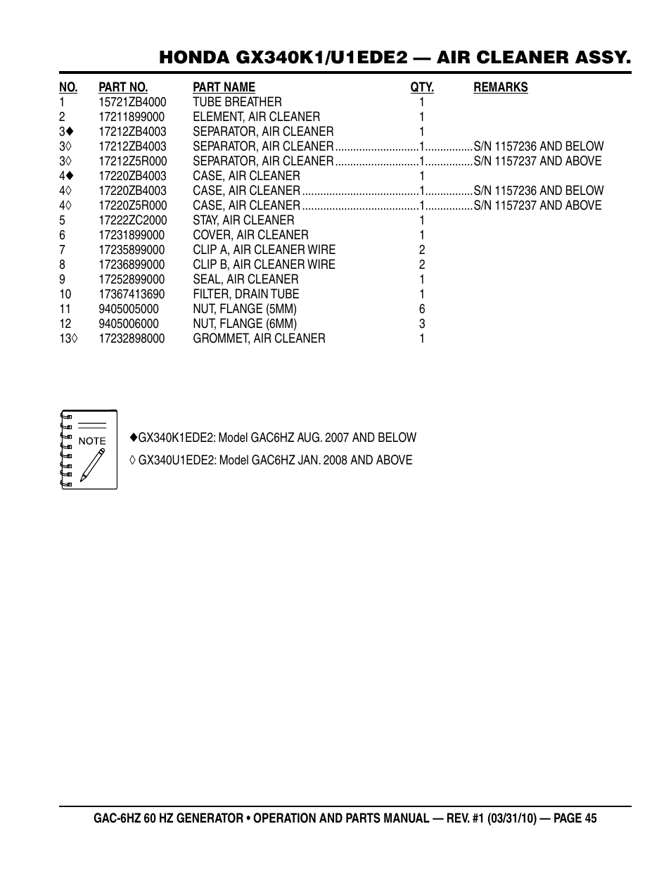 Multiquip pOrtable generatOr (HOnda gX340 gasOline engine) gaC6HZ User Manual | Page 45 / 84