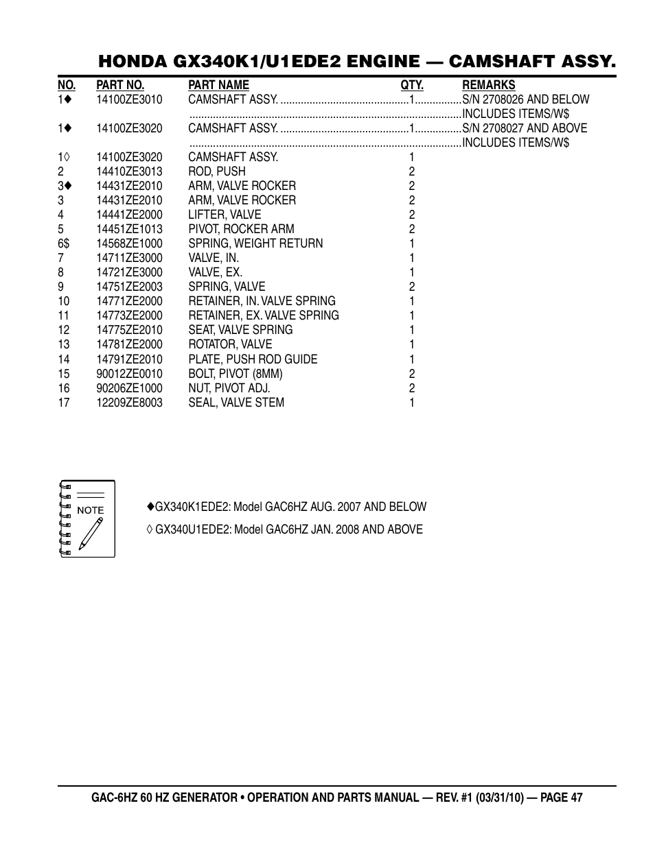 Multiquip pOrtable generatOr (HOnda gX340 gasOline engine) gaC6HZ User Manual | Page 47 / 84