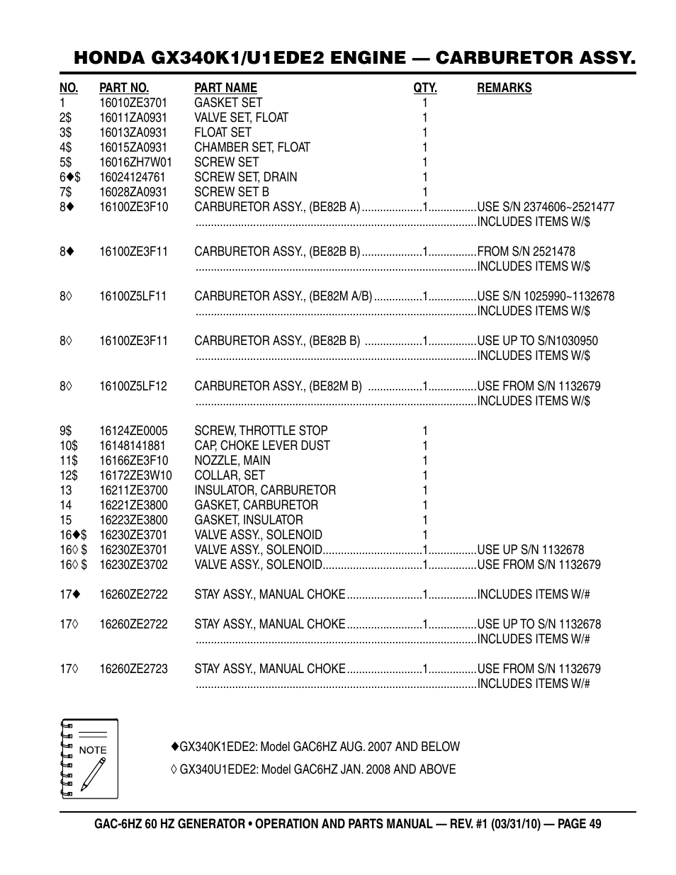 Multiquip pOrtable generatOr (HOnda gX340 gasOline engine) gaC6HZ User Manual | Page 49 / 84